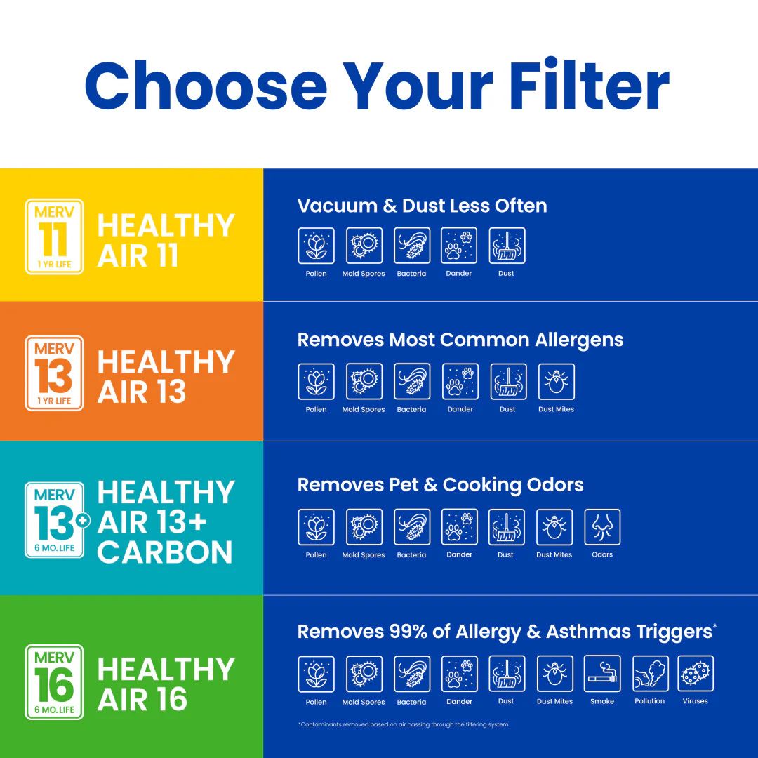 AprilAire 410 MERV 11 Air Filter - Image 12