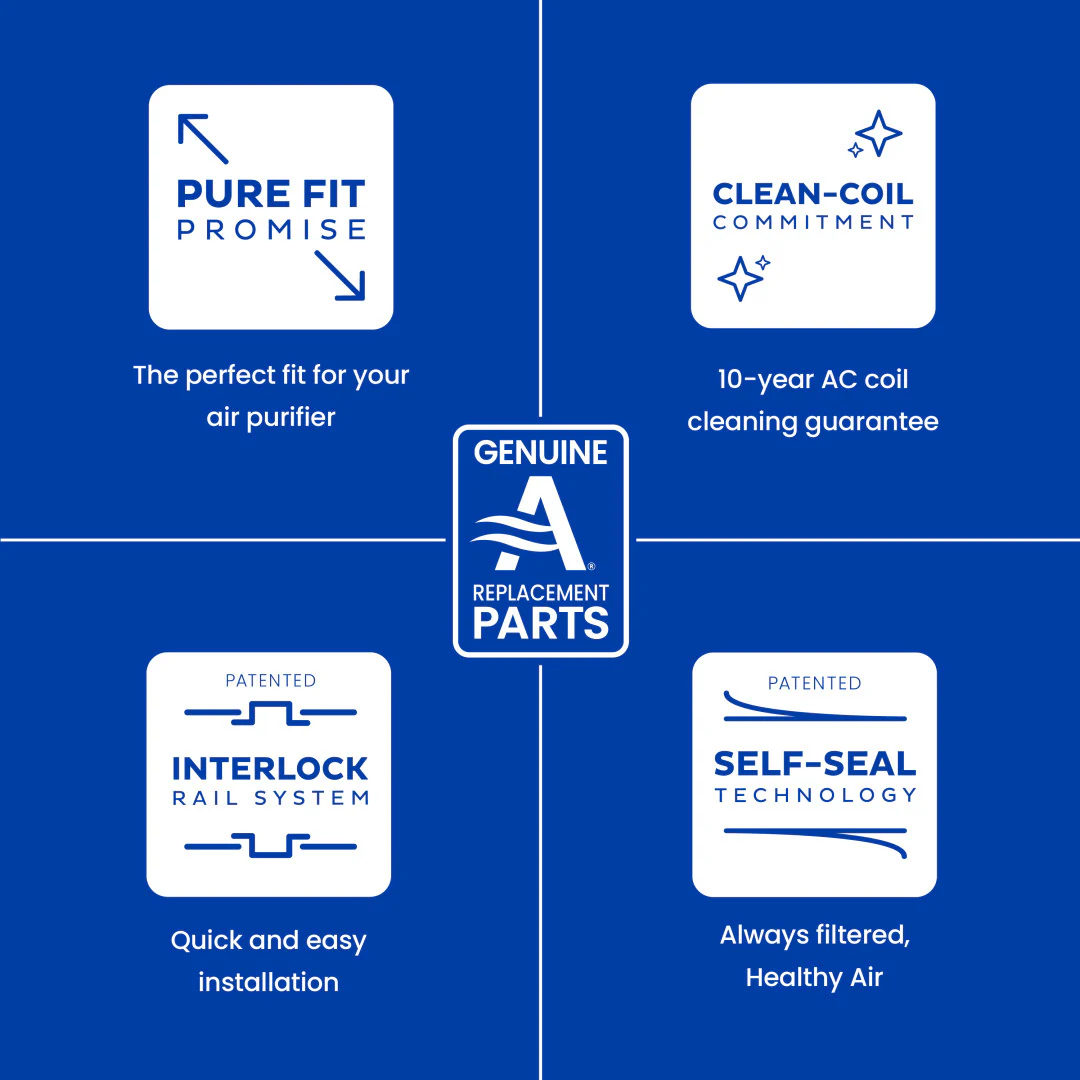AprilAire 513 MERV 13 Air Filter - Image 9